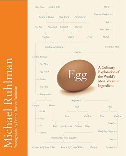 Egg: A Culinary Exploration of the World's Most Versatile Ingredient by Michael Ruhlman